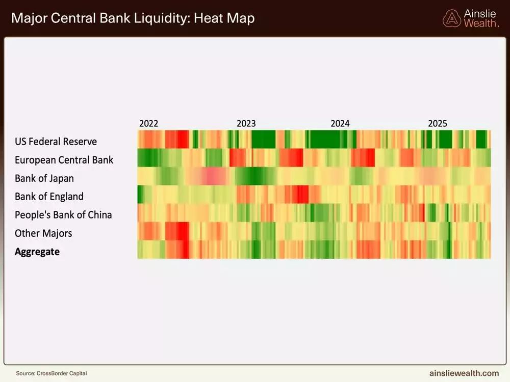 Major Central Bank Liquidity Heat Map - September 2025